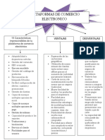 Mapa Conceptual Plataformas