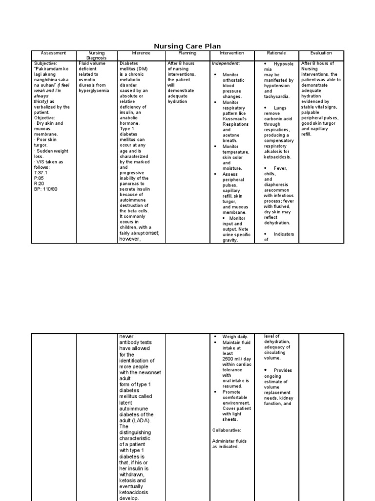 Nursing Care Plan Diabetes 2 Diabetes Breathing