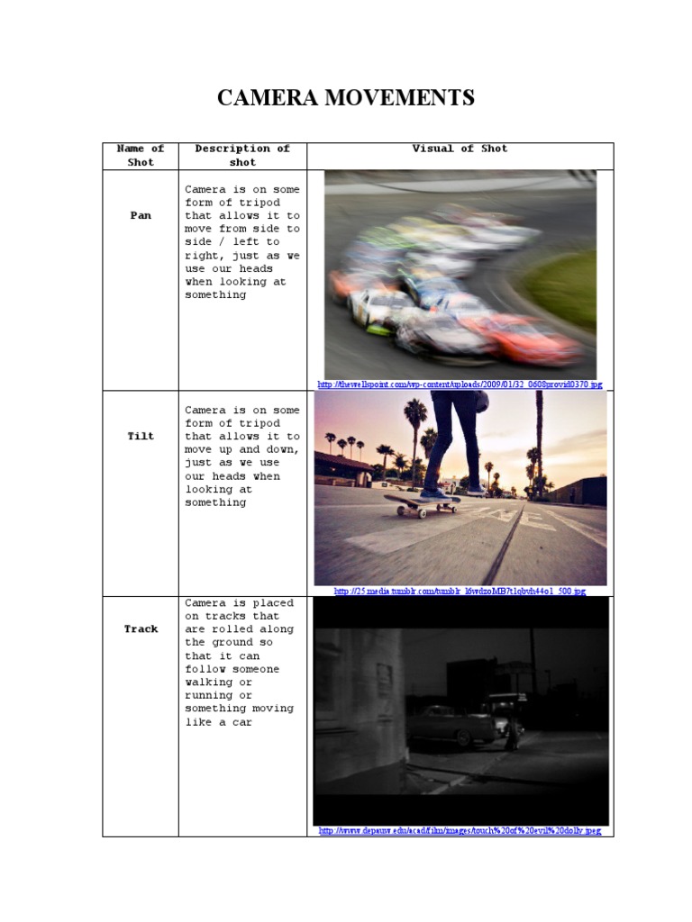 Types of Camera Movements Explained | PDF