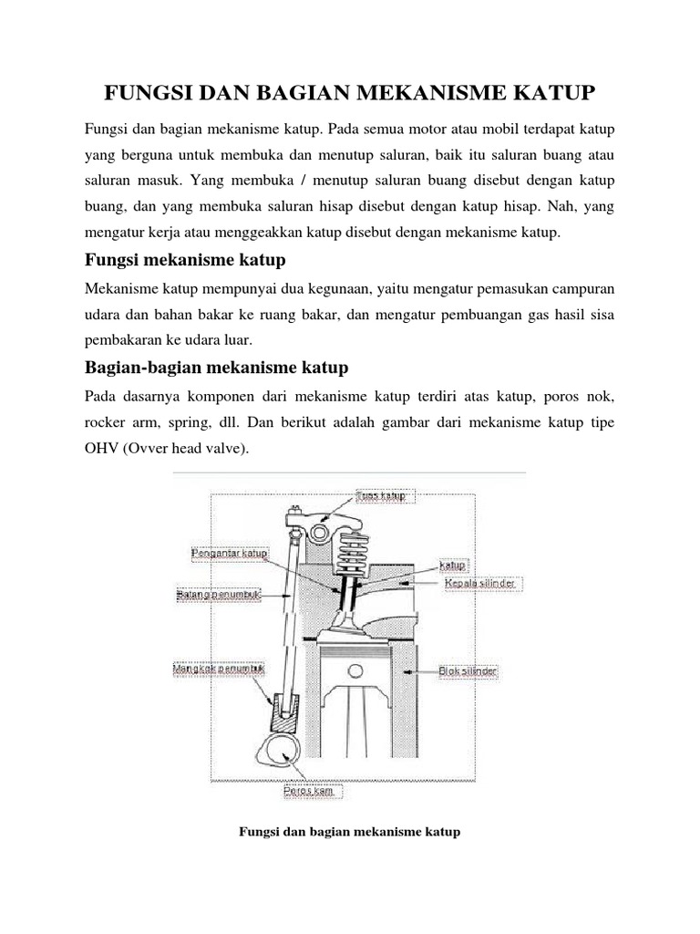 Fungsi Dan Bagian Mekanisme Katup