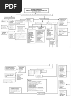 ACUERDO 592 Mapa Conceptual