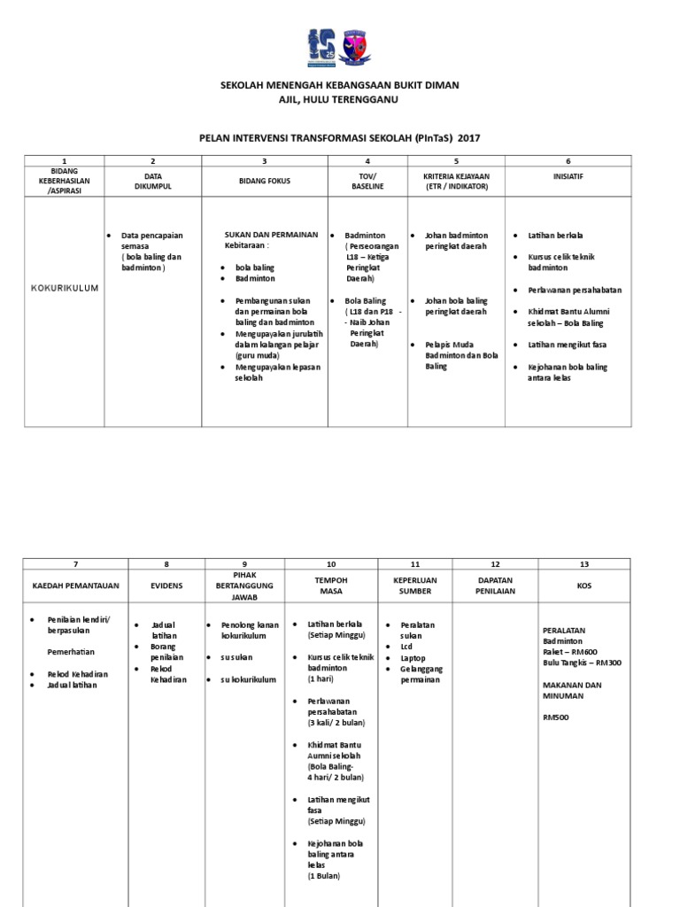 Pintas Ts25 Kokurikulum Pdf