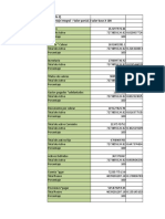 Fórmula para calcular porcentajes en activos, pasivos y estados de resultados