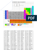 Periodic Table