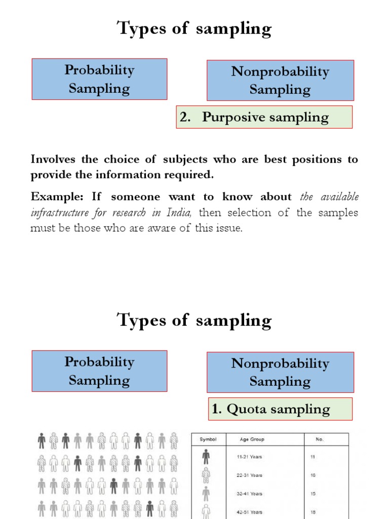 Types of Sampling Probability Sampling Nonprobability Sampling 2