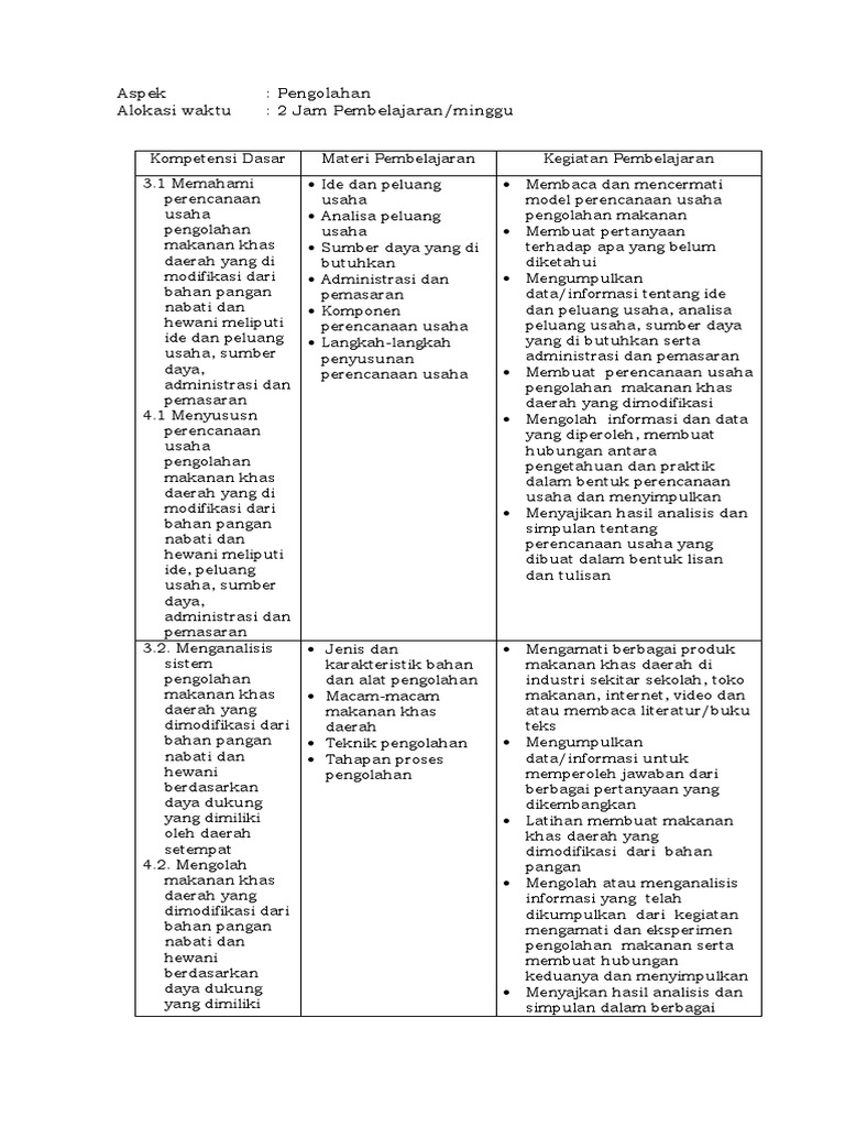 Aspek Pengolahan Kls 12 Docx