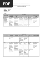 Kisi-Kisi Usbn Prakarya Kewirausahaan Sma k2013