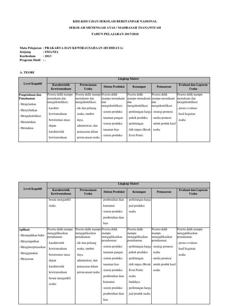 Kisi Kisi Usbn Prakarya Kewirausahaan Sma K2013