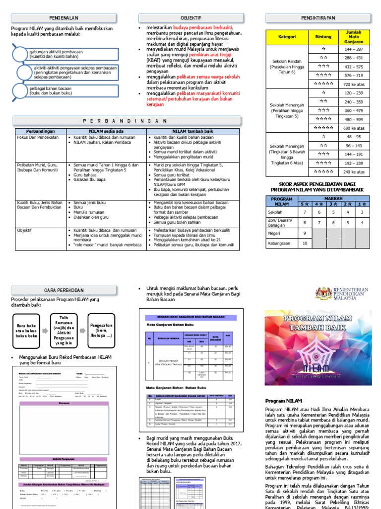 Brosur Nilam Tambah Baik Pdf