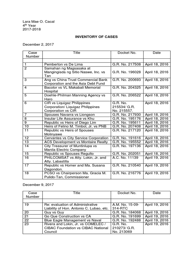 Inventory of Cases PDF Philippines Corporate Law