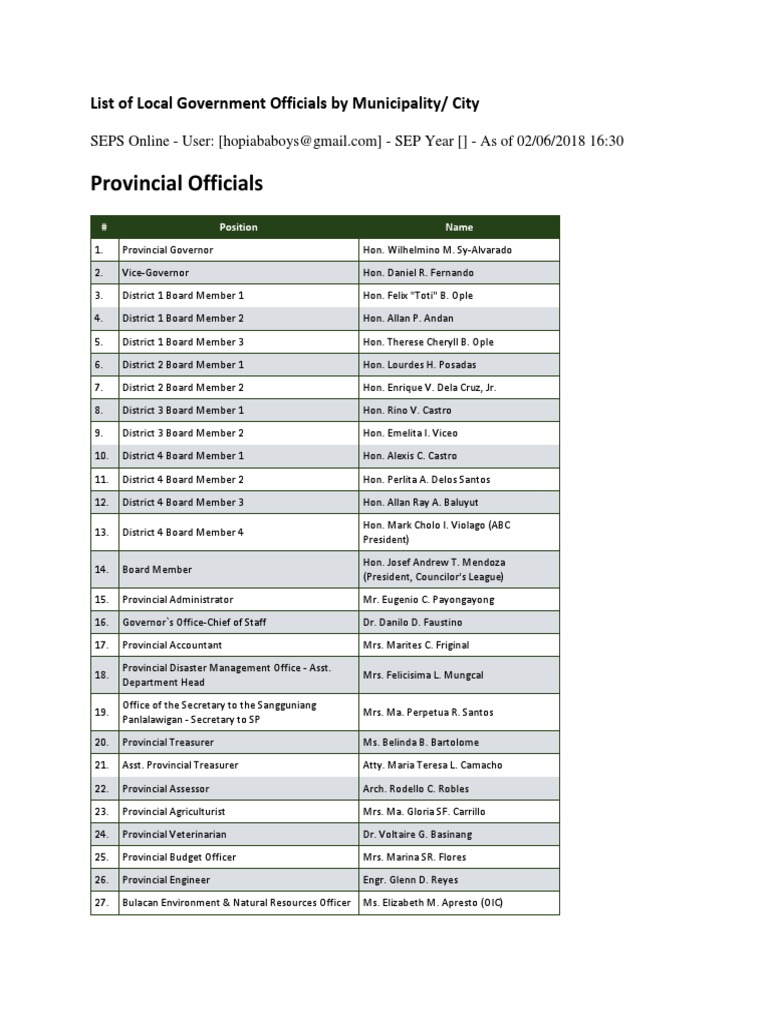 List of Local Government Officials by Municipality Philippines