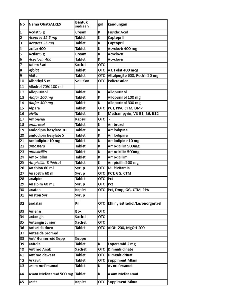 List Obat | PDF | Cooking, Food & Wine | Wellness