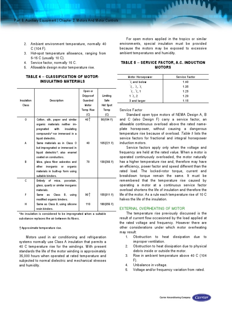 Understanding Motor Insulation Classes, Temperature Rise Limits, Service Factors and Causes of