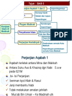 Slide Hijrah - Pembukaan Mekah