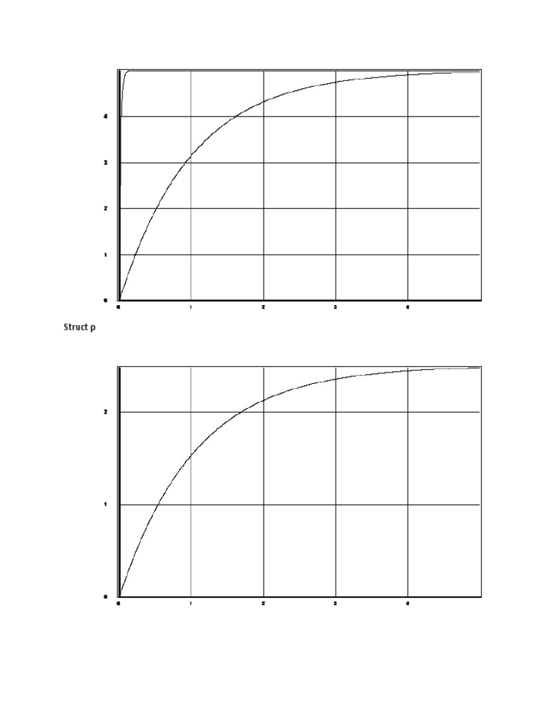 Lab 2 | PDF