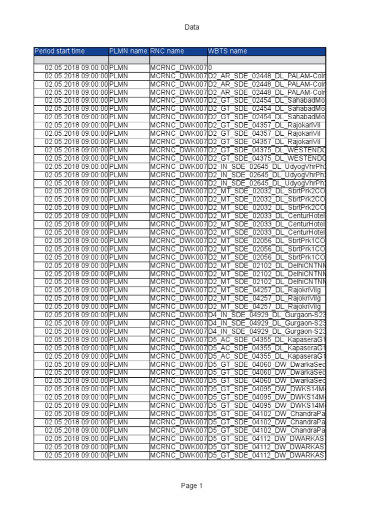 Network Data Log for May 2018 | PDF | Telecommunications | Digital ...