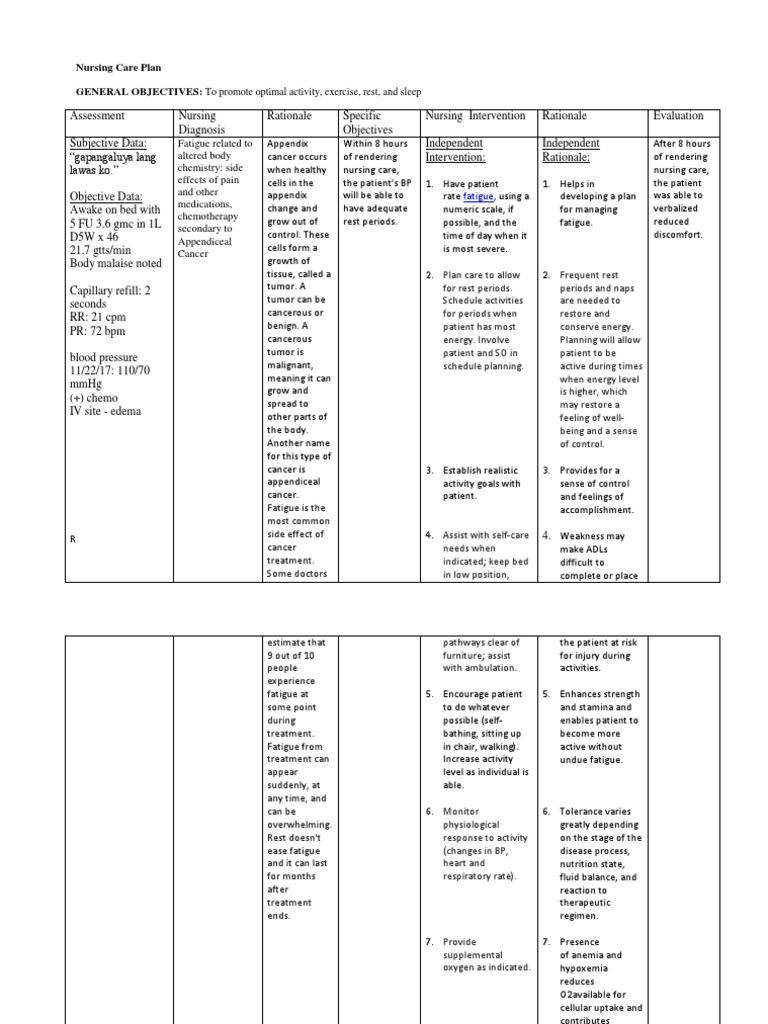 NCP - Fatigue | PDF | Fatigue (Medical) | Cancer