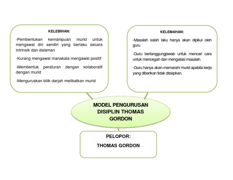Model Disiplin Thomas Gordon | PDF