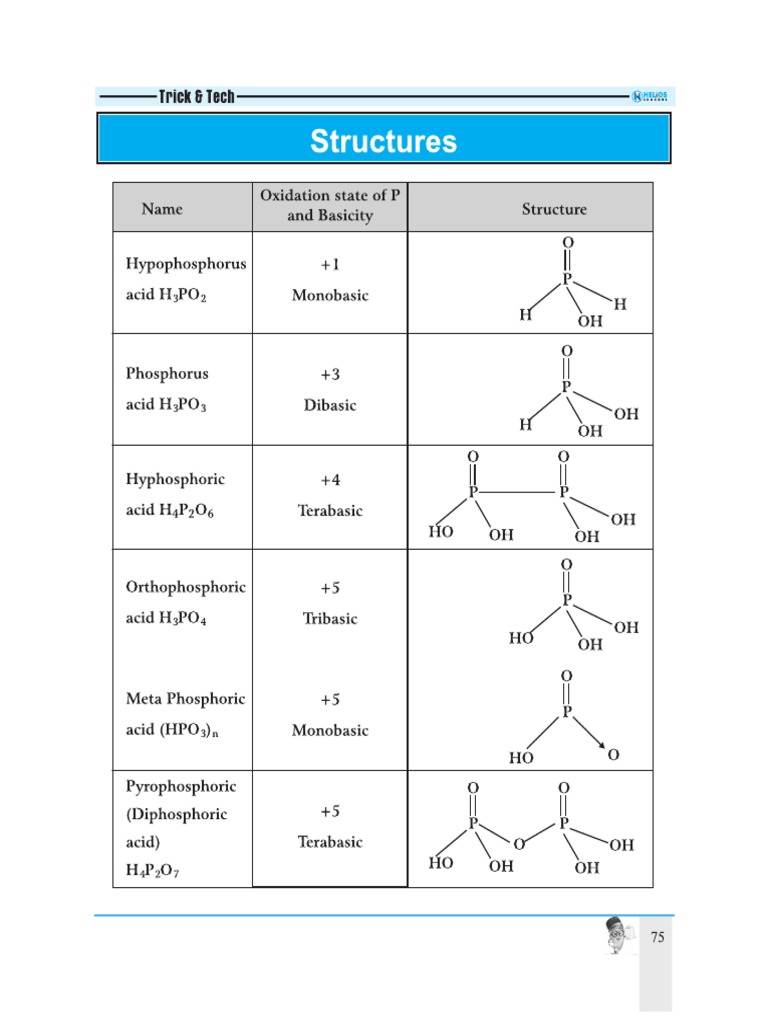 P Block PDF | PDF
