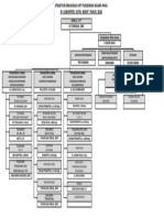 Struktur Organisasi Upt.puskesmas Ma.pahu 2016