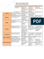 Propósito: Rúbrica de Laboratorio de Ciencias Profra. Ana Elia Bustillos Espino