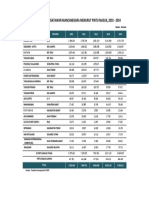 PERKEMBANGAN WISATAWAN MANCANEGARA MENURUT PINTU MASUK, 2010 - 2014.pdf