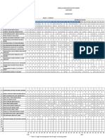 Analisis Item Upsr m3 Kertas 1