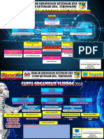 Carta Organisasi Makmal Komputer