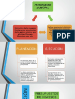 presupuestos municipales