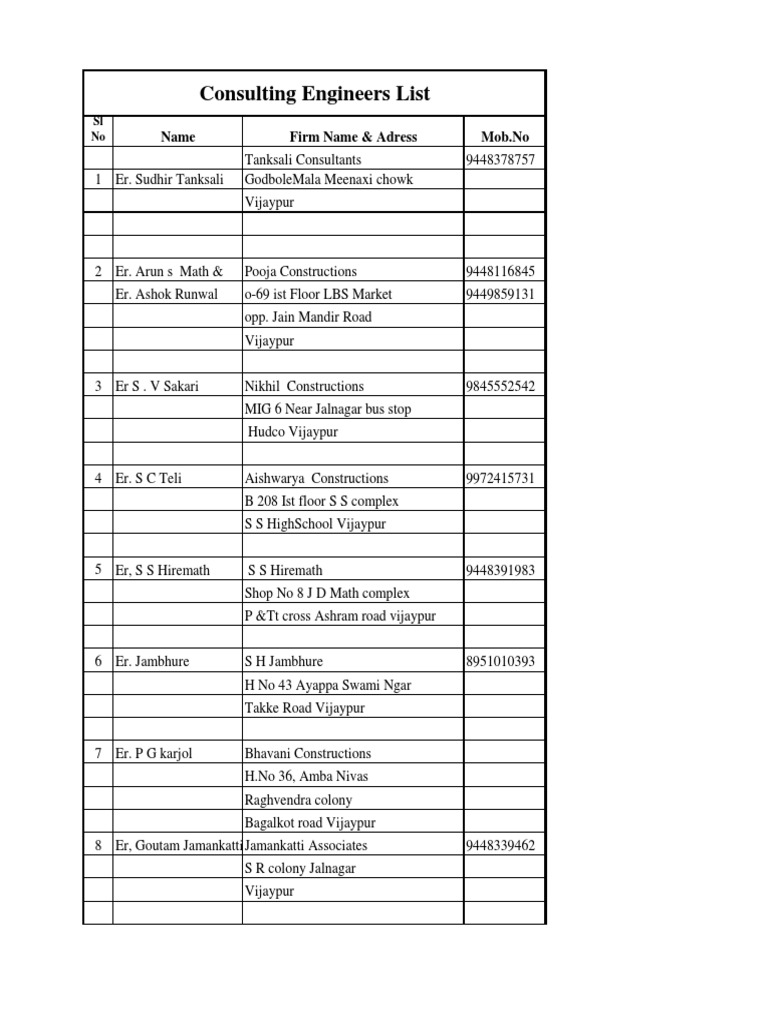 Consulting Engineers List: Name Firm Name & Adress Mob - No | PDF