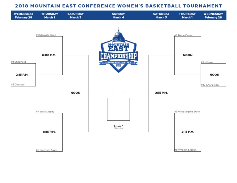 Womens Bracket PDF