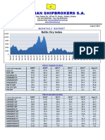 Monthly report on shipping prices and Baltic Dry Index