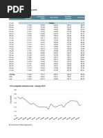 In US Cents/lb: ICO Indicator Prices - January 2018