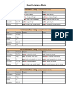 1st & 2nd Noun Declension Chart