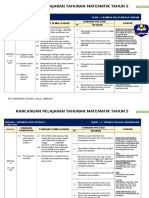 RPT Matematik t5 by CG Ismayati