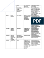 Trabajo Farmacognosia