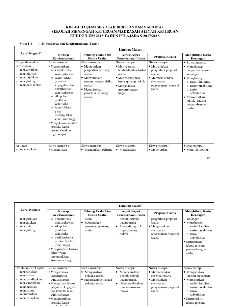 KISIKISI USBN SMK Prakarya Dan Kewirausahaan