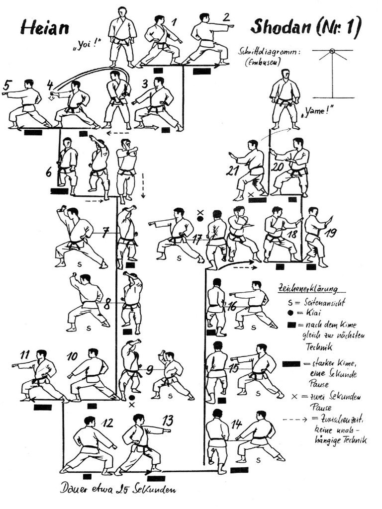 Katas PDF | PDF