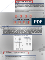 Sistema Anillo