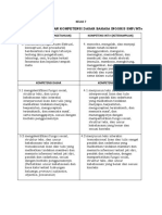 KI KD K13 Bahasa Inggris Kelas 7