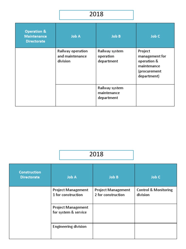 Railway Operations & Maintenance Roles | PDF | Project Management ...