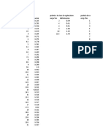 Datos Probetas Roca