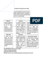 Antecedentes de La Odontologia Legal y Forense