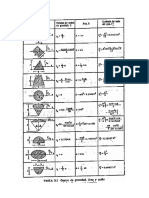 hidraulica formulario