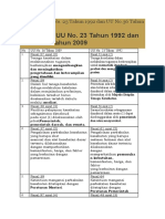 Perbedaan UU No Tentang Kesehatan No 23 Tahun 1992 Dan Uu No 36 Tahun 2009