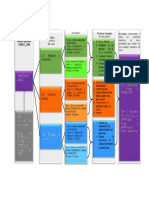 Diagrama de Bloque