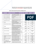 Penerima Insentif Riset Inovasi Nasional (Insinas) Tahun 2018 Gelombang I Judul H