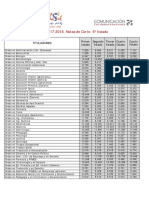 Notas Corte Quinto Listado 2017-18