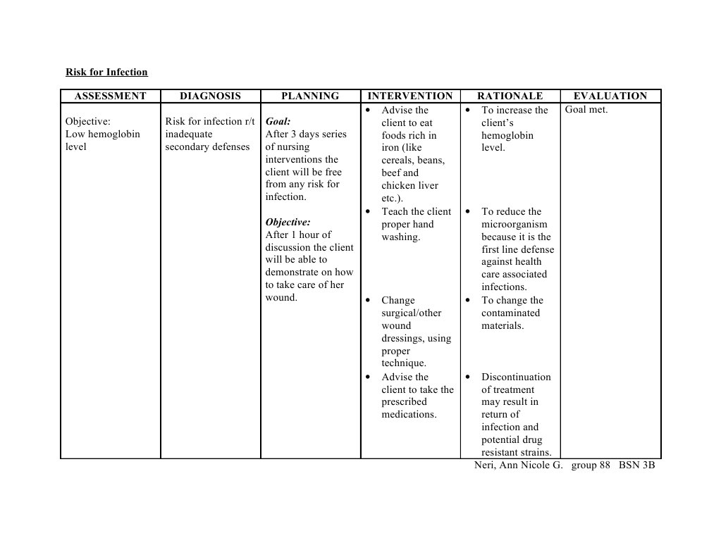 NCP Risk For Infection | PDF | Infection | Medicine