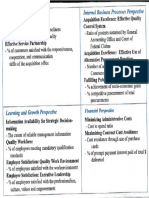 Template Balance Scorecard